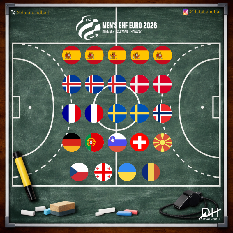 datahandball tweet media