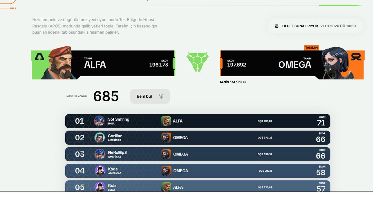 başladık bakalım biraz geç kaldım sanki #VALORANT #valorant #VALORANTフレンド募集 #ValorantArt #VALORANT女子 #valorant募集 <a href="/VALORANT/">VALORANT</a> <a href="/VALORANTLeakTR/">VALORANT Leaks Türkiye</a> <a href="/VALORANTtr/">VALORANT // TÜRKİYE</a> <a href="/ValorantEsports/">VALORANT Champions Tour</a> <a href="/valesports_emea/">VCT EMEA</a>