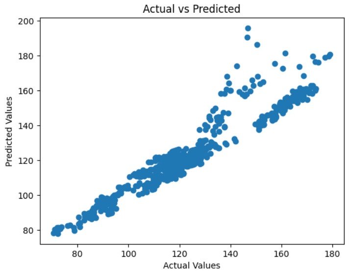 Neels2005's tweet photo. Working on an ML project: Gold Price Prediction.
Using Silver, Oil, EUR/USD, and S&amp;P 500 as features.
Started with Linear Regression, but performance is poor — gold prices don’t follow a linear pattern.
Will revise the approach and improve the model tomorrow. https://t.co/zQuS8Fd7Ek