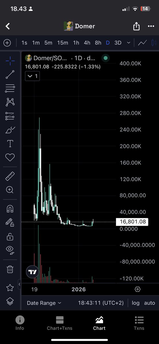 $domer 

5cYV923T4wKJVzMSLwsF3HjnpQFr2MJS3vAfPgiEpump