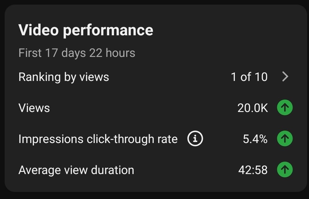 Well...thats one of my 2026 goals done already. Maybe I should've been more optimistic 😅