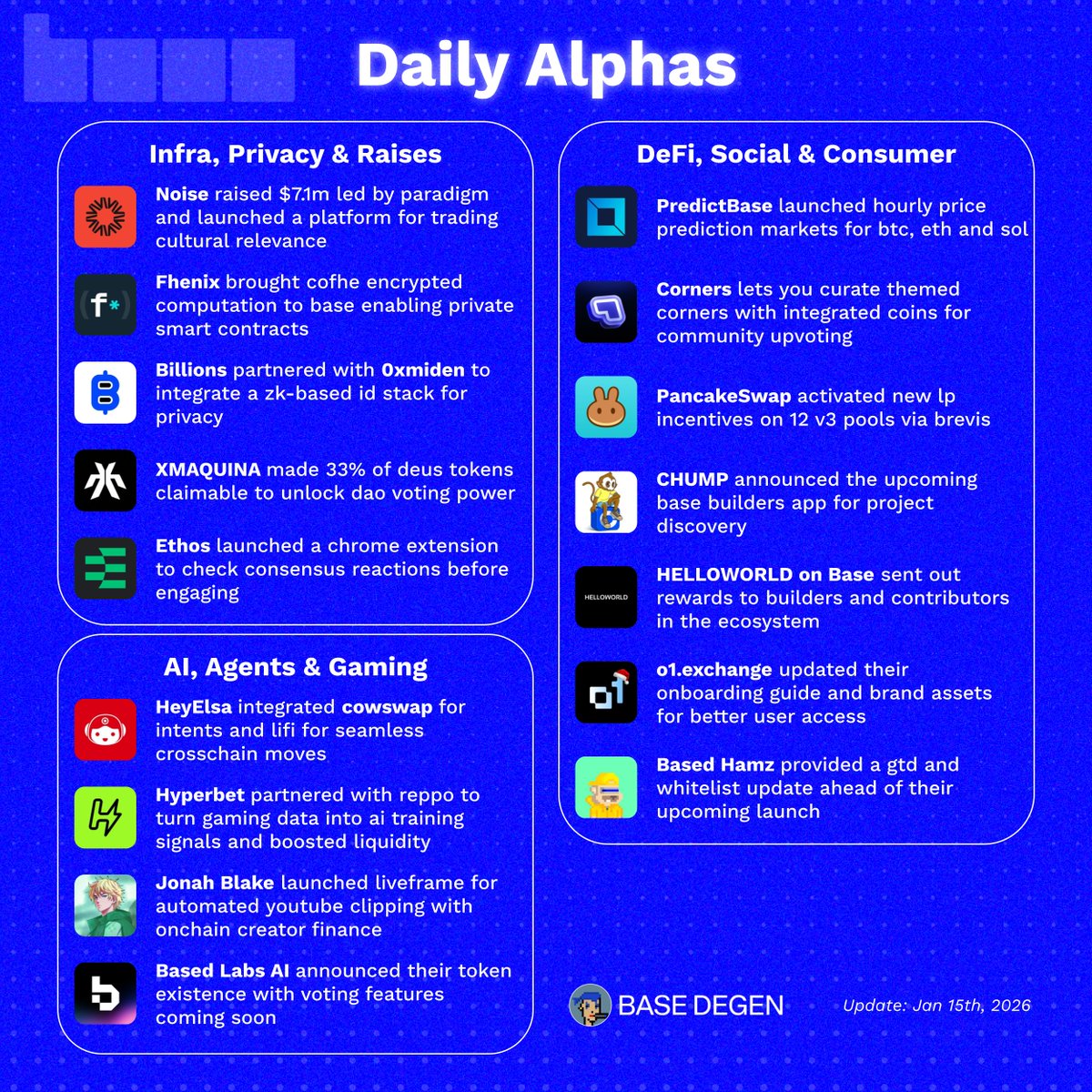 Base Degen tweet media