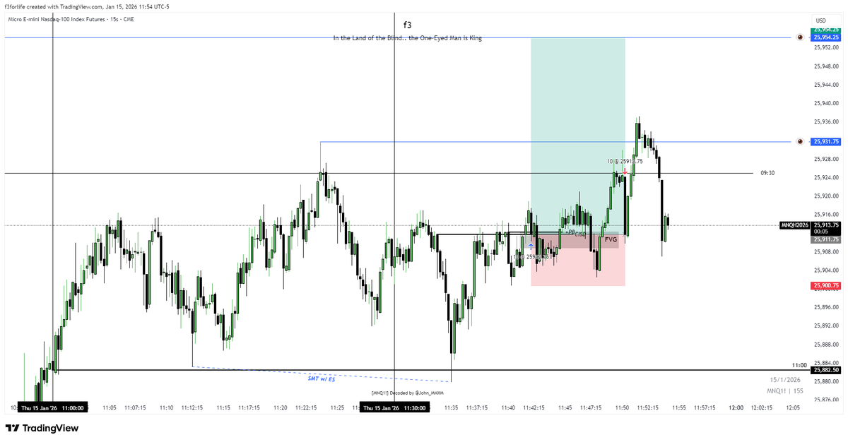 BE trade today.
We continue to show up everyday.