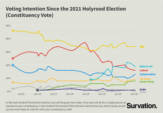 Damian Lyons Lowe tweet media
