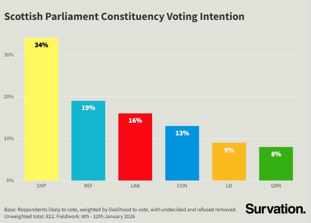 Damian Lyons Lowe tweet media