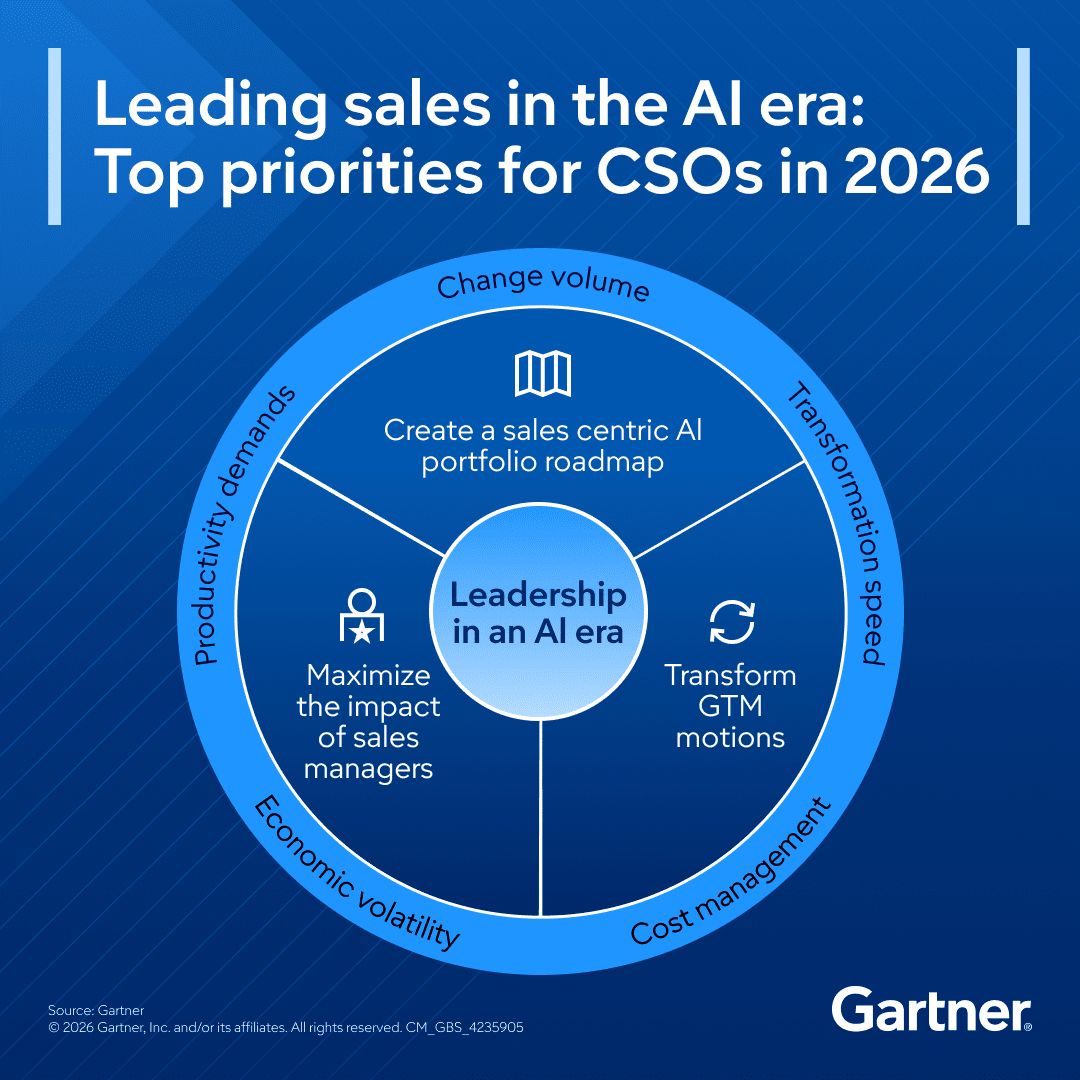 Gartner_inc's tweet photo. Leading sales in the AI era starts with clarity.

Discover the top 3 strategic priorities for CSOs in 2026 to navigate productivity demands, economic volatility, and rapid transformation: https://t.co/z0d1gPOuIl

#GartnerSales #CSOLeadership #SalesTransformation #FutureReadySales https://t.co/MGGgkb75v1