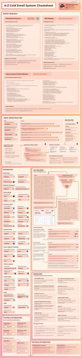 Christian tweet media