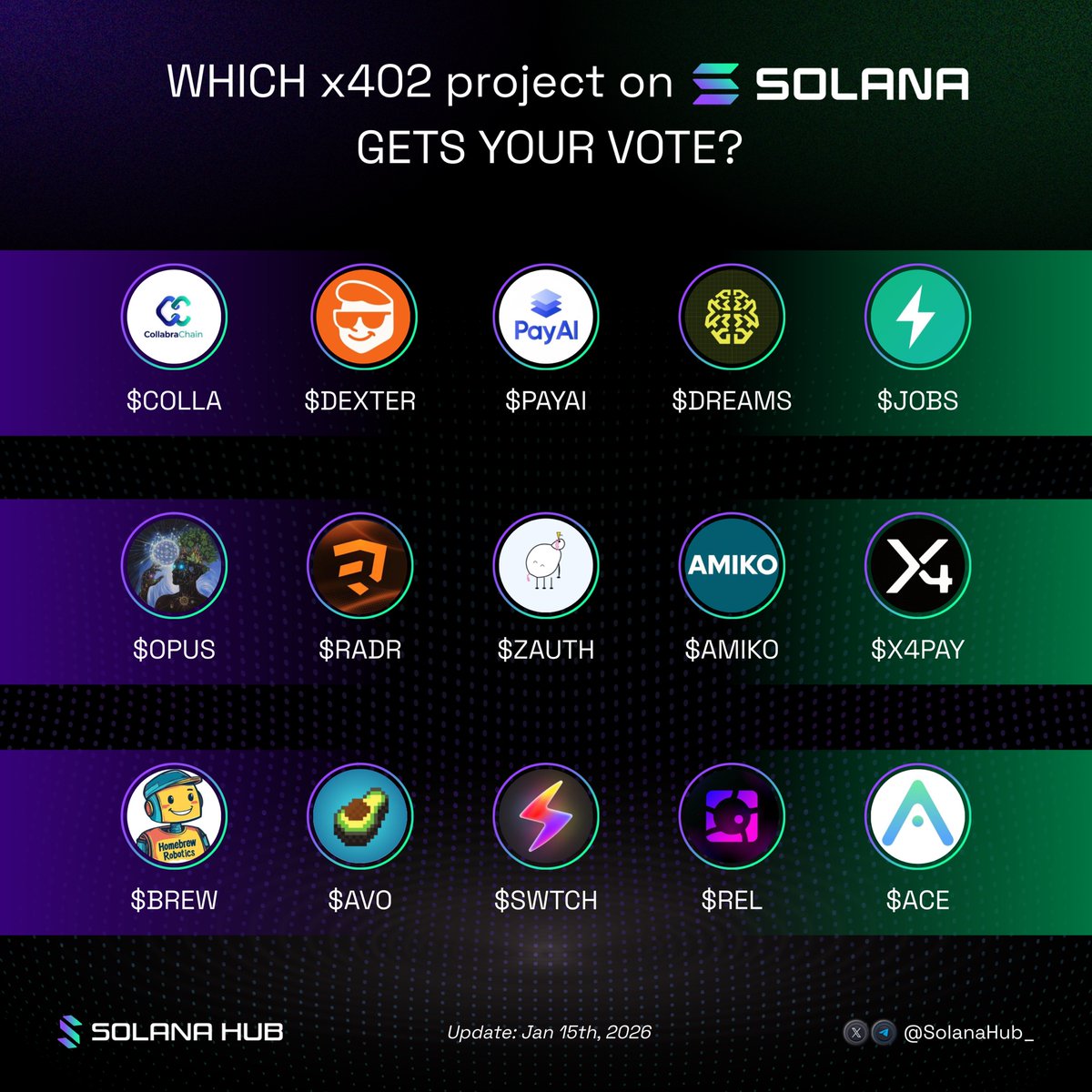 Solana Hub tweet media