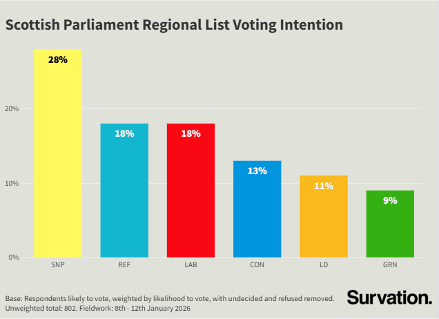 Damian Lyons Lowe tweet media