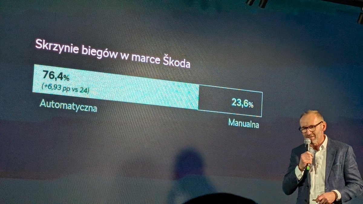 Bartłomiej Derski tweet media
