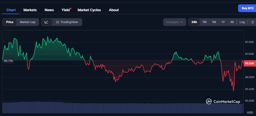 ArB Markets tweet media