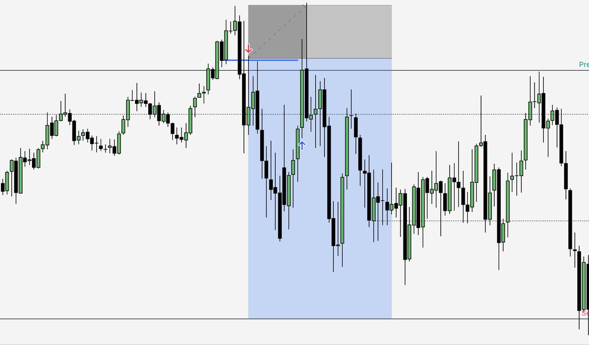 SitbackN's tweet photo. $MGC | 2.59 RR 

Zen Model Stage 2 ~ - $37 Account 5 Account 

- 4H FVG ( London High Swept ) 
- 1M CISD Overlap/ 1M FVG 
- Targeting Internal Lows 

Tricky day started the day with a loss on $ES and than move to $NQ for a break even ( couple of ticks away from TP ) than saw Stage 2 on $MGC and make up the losses 

Done for the Week . Up $5,500 on the week Requesting A Payout next week .