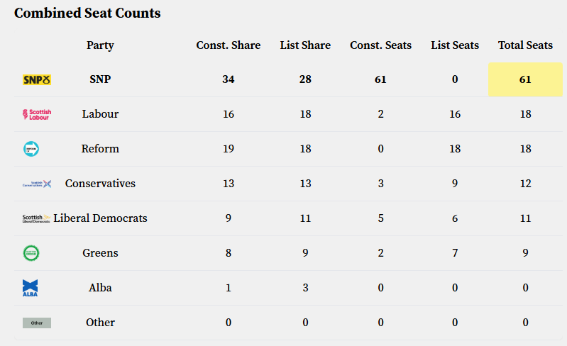 Damian Lyons Lowe tweet media