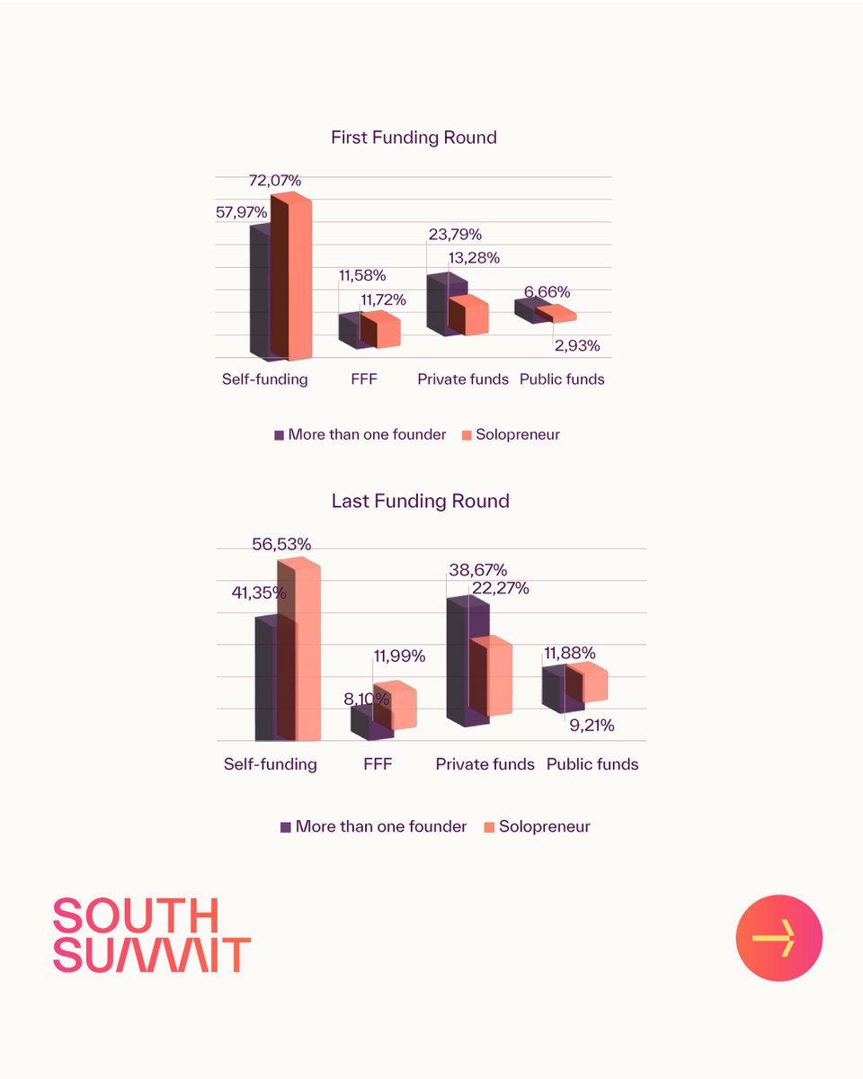 South Summit tweet media