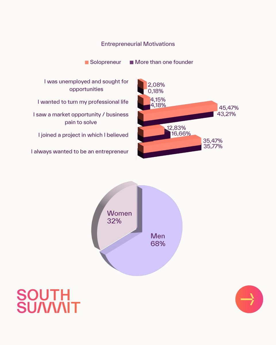 South Summit tweet media