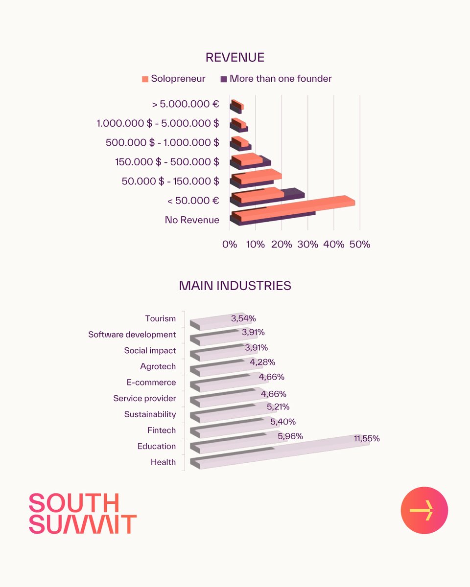 South Summit tweet media
