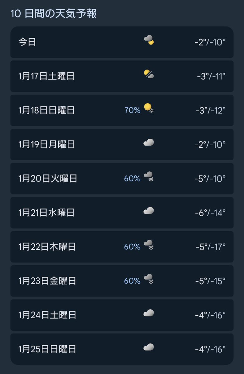 アカン。もう2時じゃん🕑寝ないと😵 今日も寒くなるぞ。そして10