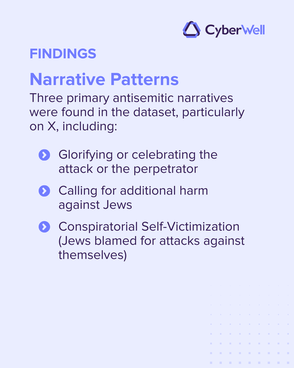 CyberWell tweet media