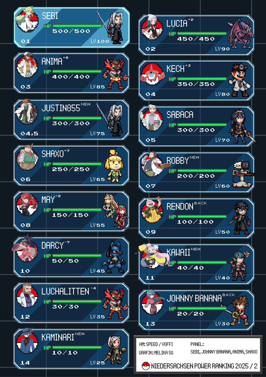 SmashHannover's tweet image. Voller Stolz freuen wir uns, die besten Trainer in Niedersachsen für die Season 2025.2 vorstellen zu dürfen! Herzlichen Glückwunsch an alle, die es auf das NDS Power Ranking geschafft haben!🙏🏻

Vielen Dank an @SgMelika für diese wunderschöne Grafik!