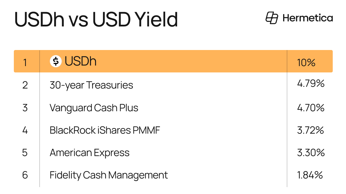 Hermetica (@HermeticaFi) / Posts / X
