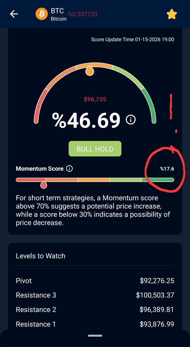 Scorehood - Bull&Bear Analysis with AI (@scorehood) / Posts / X