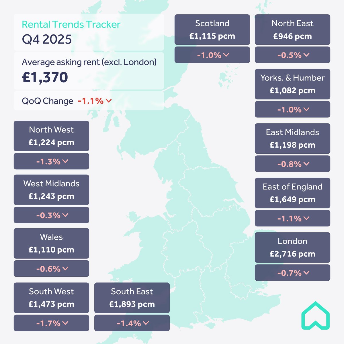 Rightmove tweet media