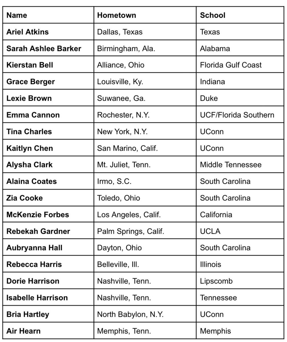 kareemcopeland's tweet photo. Athletes Unlimited announces final roster for upcoming season starting Feb. 4. https://t.co/Lw04xQMYSQ