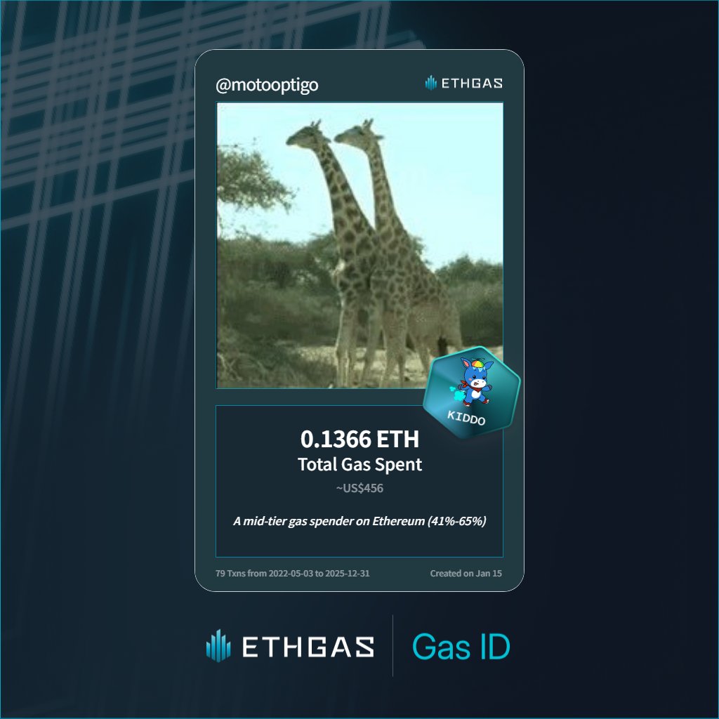 Just unlocked my Gas ID via ETHGas 🪪

I'm a Kiddo Jack with 0.1366 ETH spent on gas since Beacon Chain - now fueling my climb to the Gasless Future and earned 25 Beans already. 

Reveal yours at 
 ethgas.com/community/onbo…