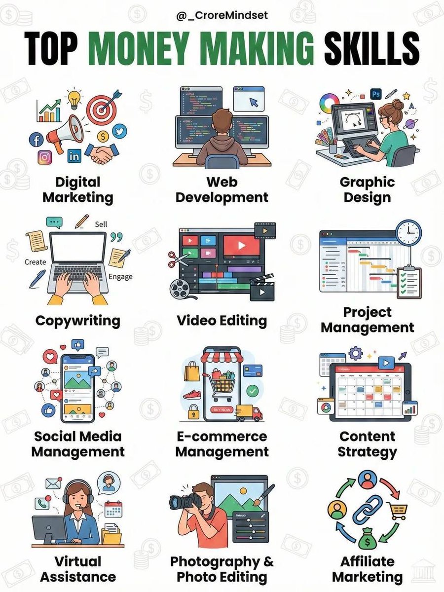 LogicLeap_AI's tweet photo. Top Money Making skills. https://t.co/LIhkXueCjh