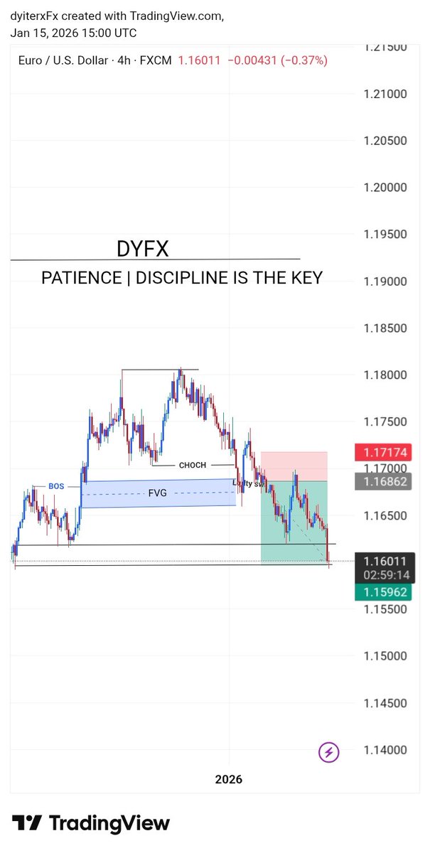 DyIterx's tweet photo. Full tp today EuroUsd https://t.co/4ZqBQQdfrU
