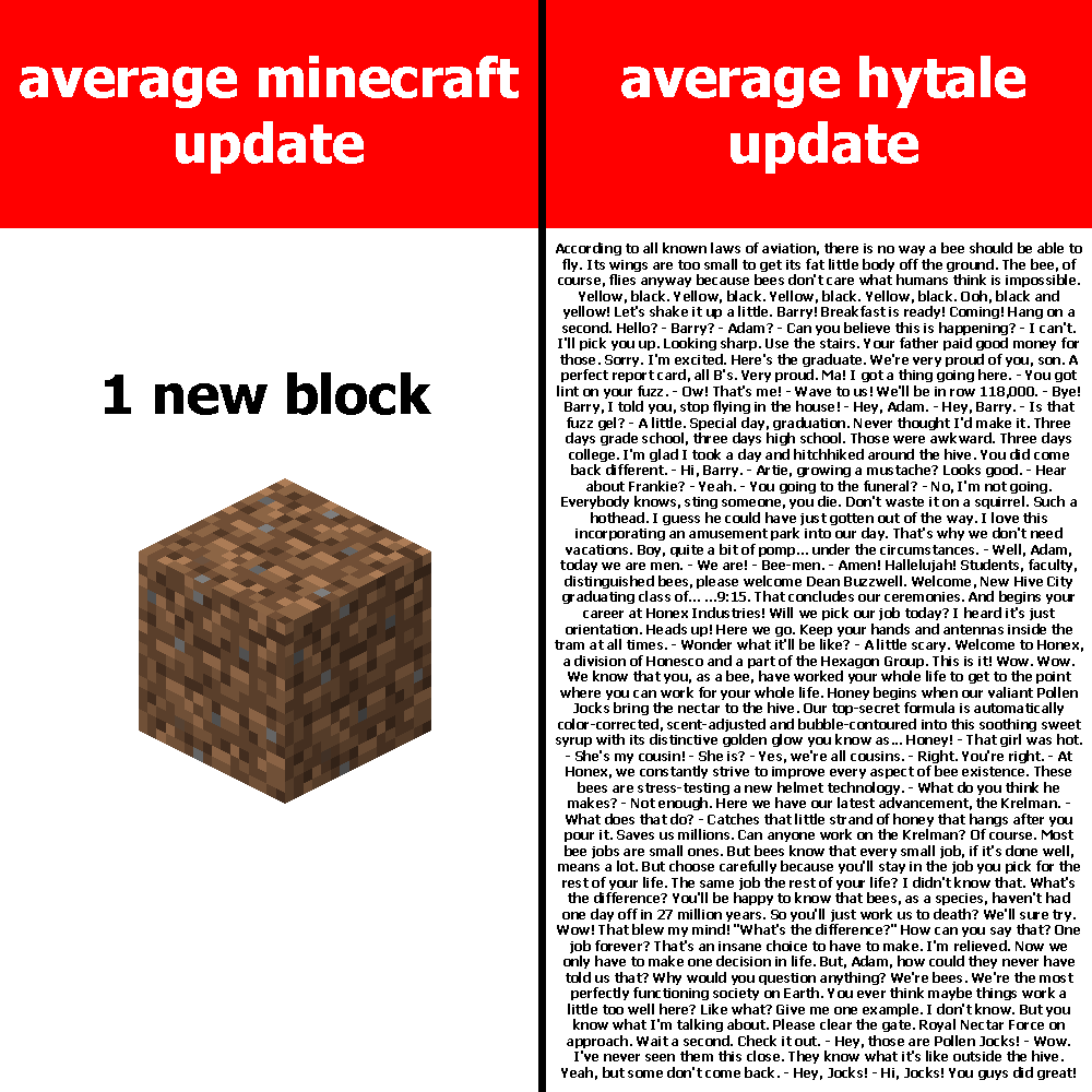 this is what some anti mojang hytale fans act like