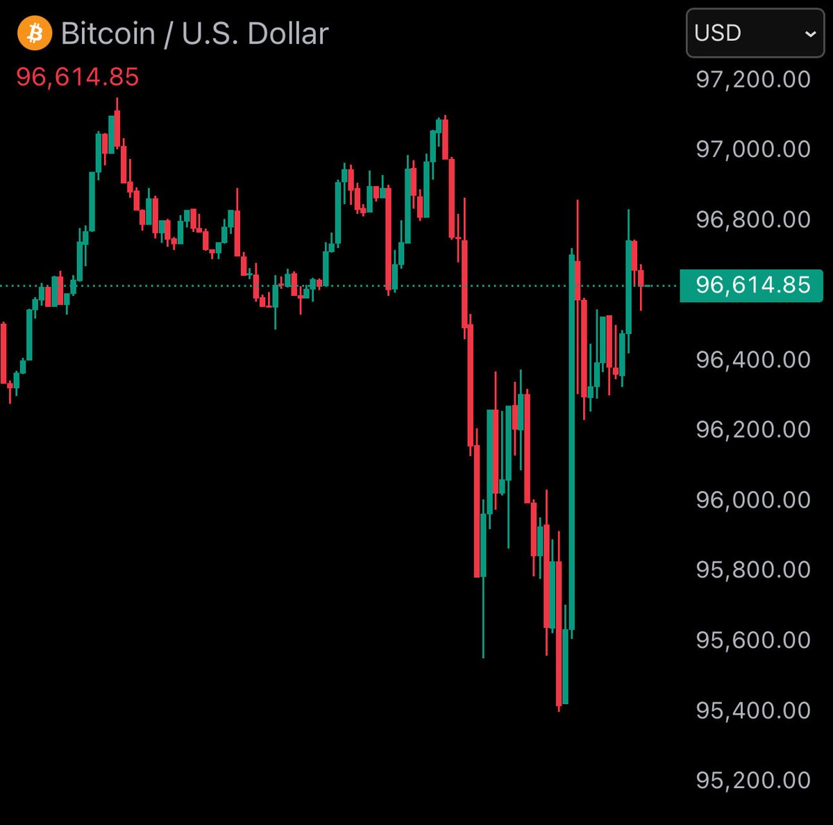 Bitcoin Junkies tweet media