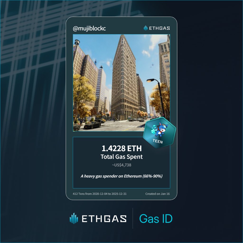 mujiblockc's tweet photo. Just unlocked my Gas ID via ETHGas 🪪

I'm a Teen Jack with 1.4228 ETH spent on gas since Beacon Chain - now fueling my climb to the Gasless Future and earned 720 Beans already. 

Reveal yours at https://t.co/a8uTYaCCC3 https://t.co/95UnlL6R8R