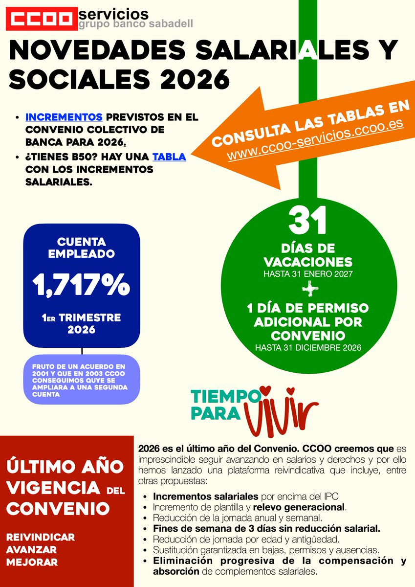 Servicios CCOO Banco Sabadell tweet media