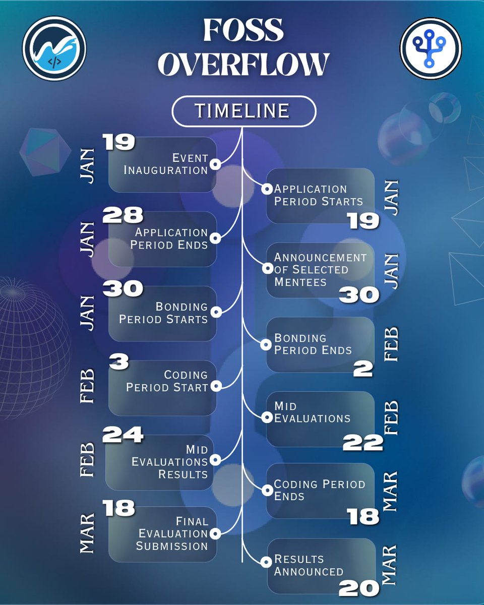 OpenLakeClub's tweet photo. Ready to dive into Open Source? 🚀

The FOSS Overflow journey begins soon! Here is everything you need to know.

📅 Applications open: Jan 19 ⏳ Deadline: Jan 28

Apply now and start coding! 💻✨

#FOSSOverflow #OpenSource #Coding #TechEvents https://t.co/VgbZX8unCM