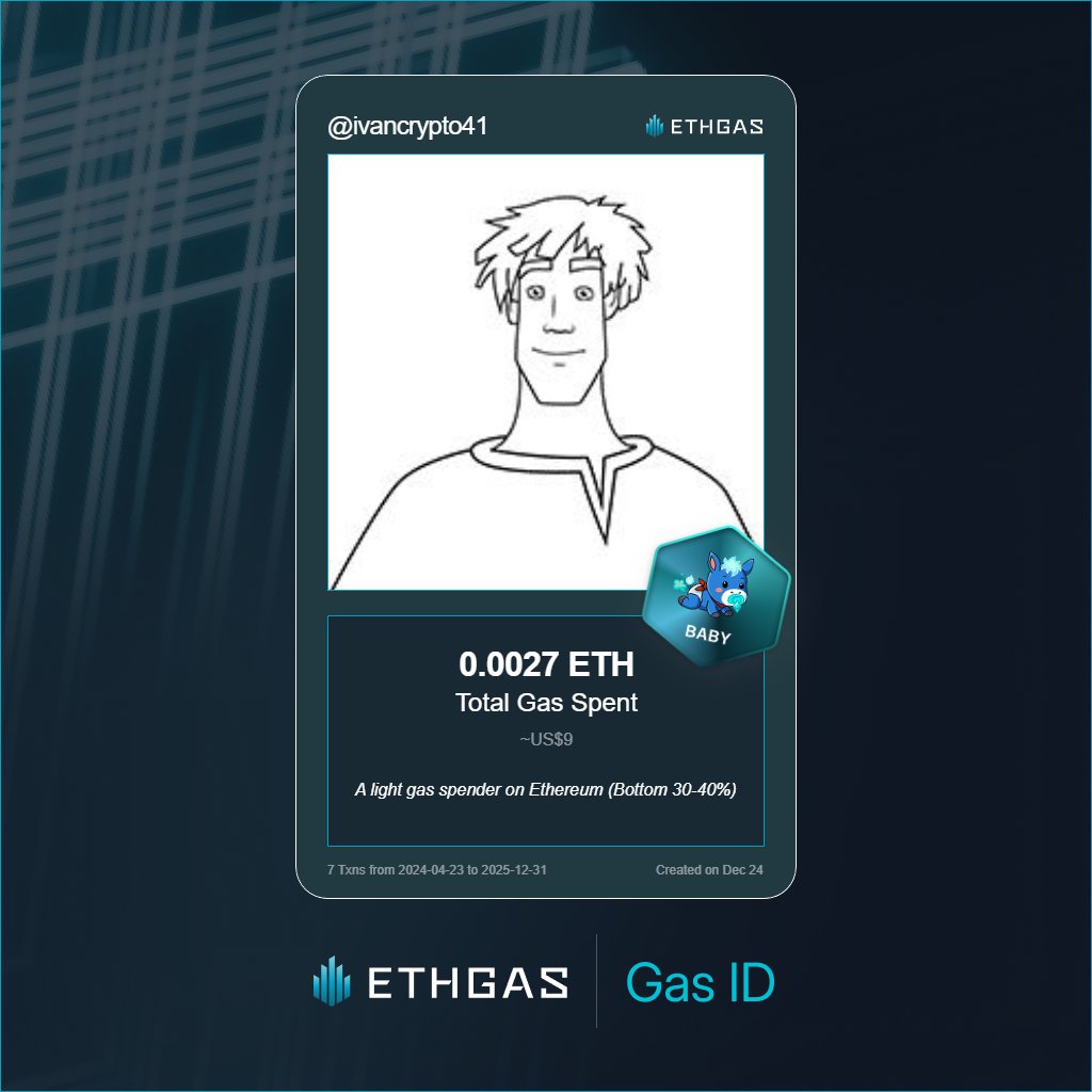 ivancrypto41's tweet photo. Just unlocked my Gas ID via ETHGas 🪪

I'm a Baby Jack with 0.0027 ETH spent on gas since Beacon Chain - now fueling my climb to the Gasless Future and earned 1 Beans already. 

Reveal yours at https://t.co/C5Wneg6rmV https://t.co/ww61GL92J9