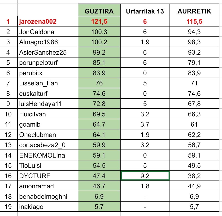 Zaldi Lasterketak tweet media