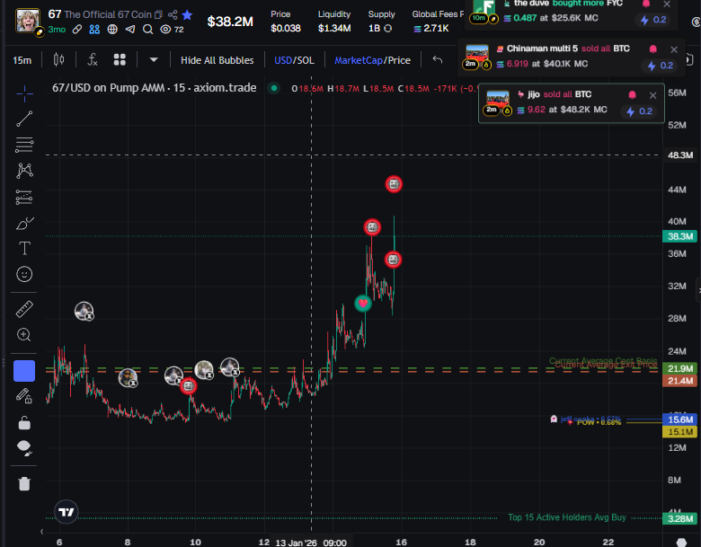 bagwifbags's tweet image. are memecoins back?