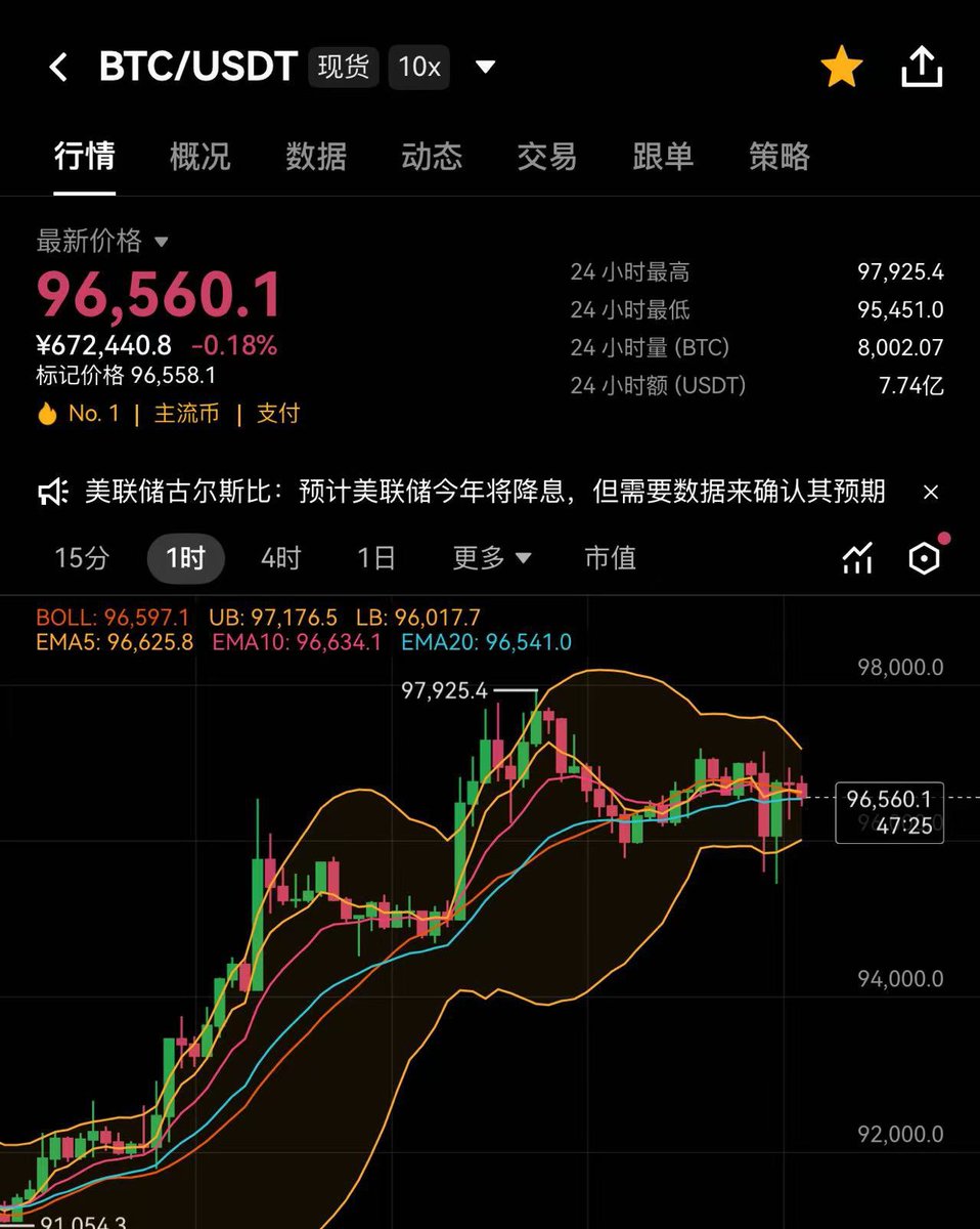 比特币并没有，因为利空消息而低头不需要太过担心，大爆涨要来了