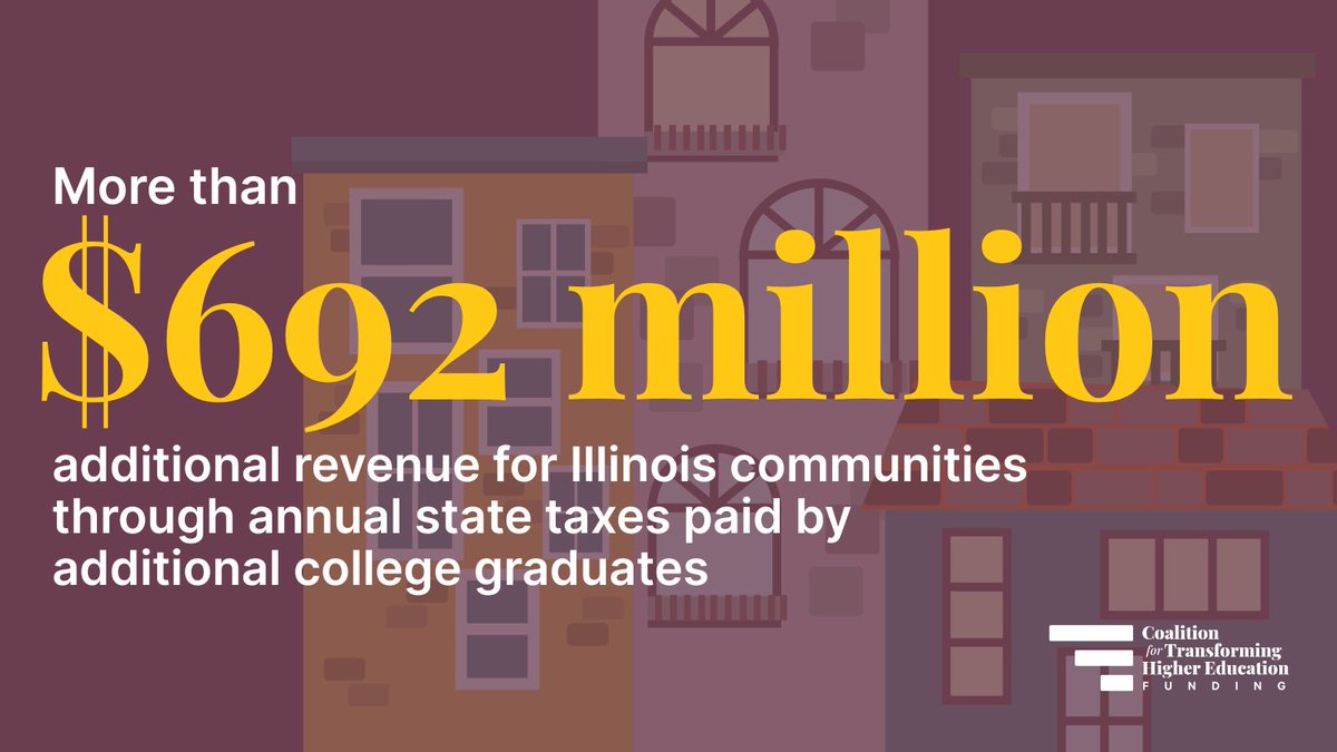 Coalition for Transforming Higher Ed Funding tweet media