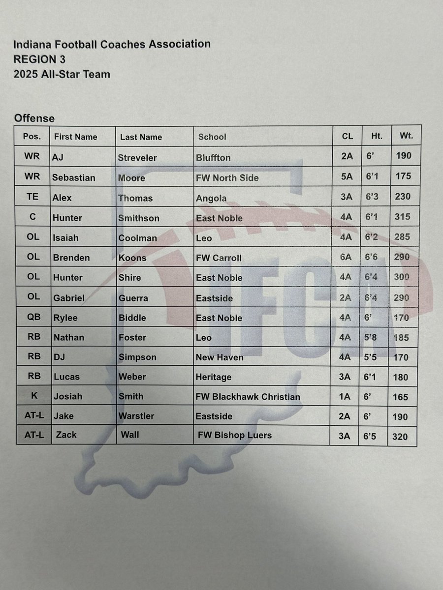 Region 3 Football tweet media