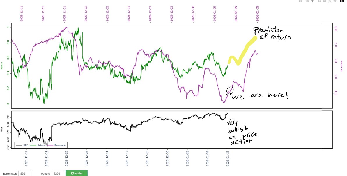 111oRa's tweet photo. @dampedspring sold 1/3 exposure and back to normal (now 1/3 exposure and 2/3 in cash), expecting higher levels for now. no selling covered call for now as the risk of assignment is high. https://t.co/JHgruPyPCU