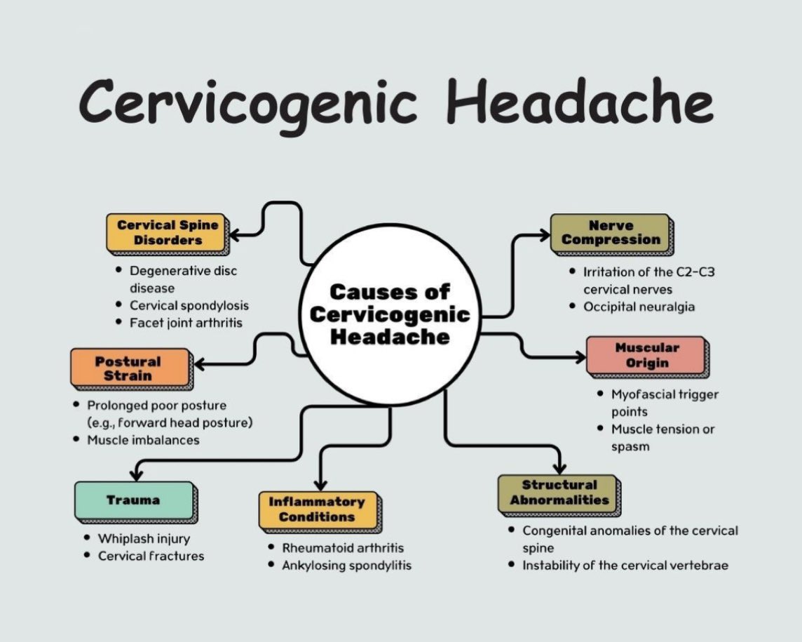 مسببات الصداع العنقي .. 

#علاج_طبيعي
