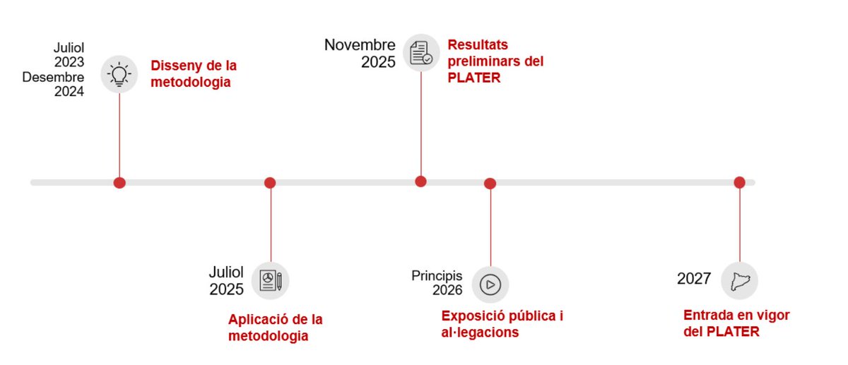 El PLATER (Pla Territorial Sectorial para la Implantació de les Energies Renovables en Catalunya) i la transició energètica a l’<a href="/AjEstany/">Ajuntament de l'Estany</a> : oportunitats perdudes, responsabilitat compartida i la necessitat d’actuar des del territori.
lestanyquevolem.blogspot.com/2026/01/perdon…