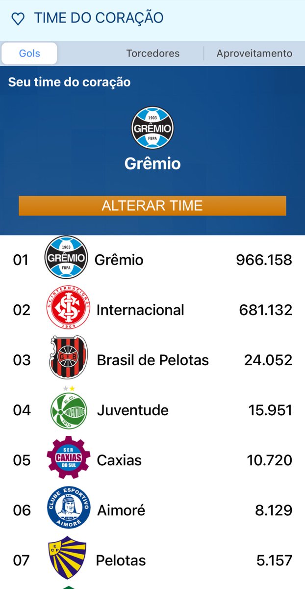 GremioInsider's tweet image. Vai ano, vem ano e a nota fiscal gaúcha continua COPADA