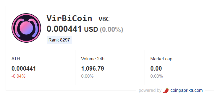 VirBiCoin tweet media