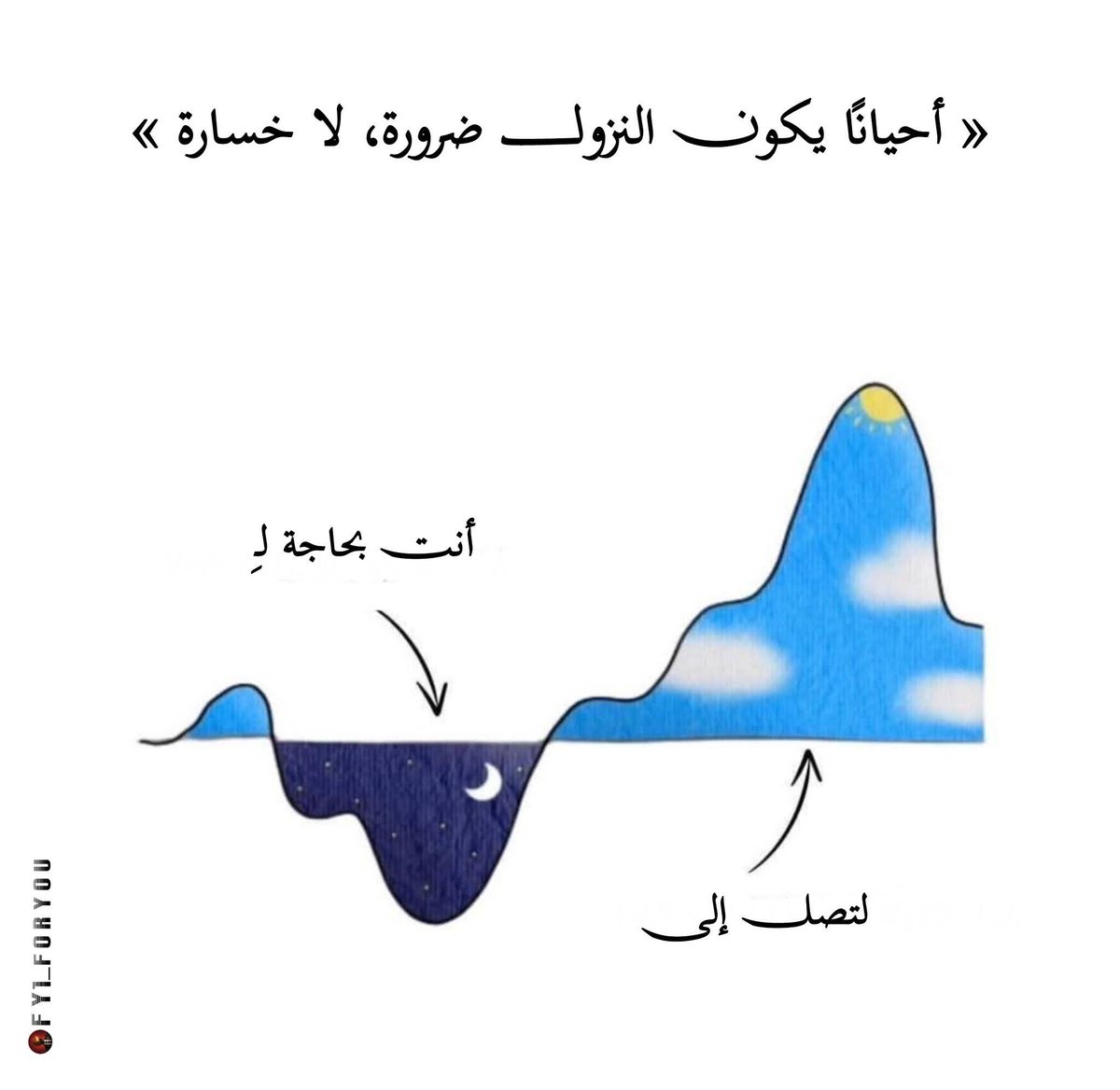#سيكولوجيستس (@1_psychologists) on Twitter photo 