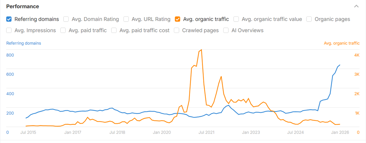 Joe Youngblood - SEO, Futurology, AI, Marketing tweet media