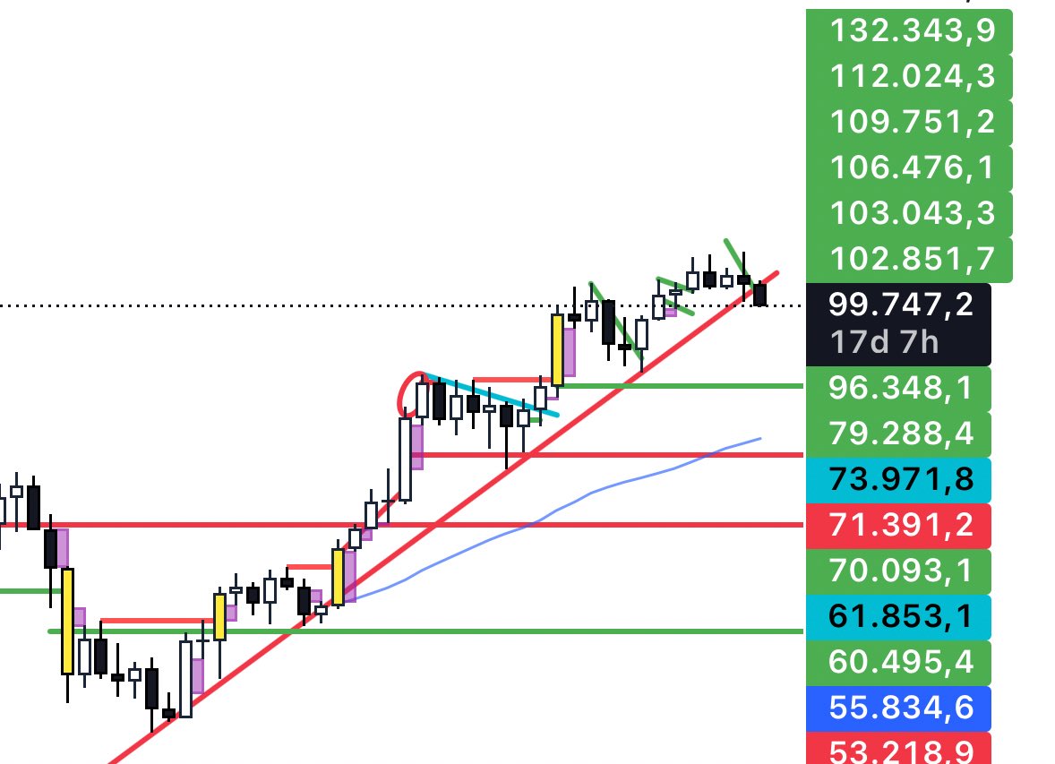 do you get it bros? 🔥

bitcoin is up 2% and we’re seeing cults do 15x that

large caps like $BTC and $SPX are safe, bid them, but also bid strong mid-low caps

bid more:

$APU, $SACHI, $MOMO, $AURA, $KERMIT

what else is worth bidding?