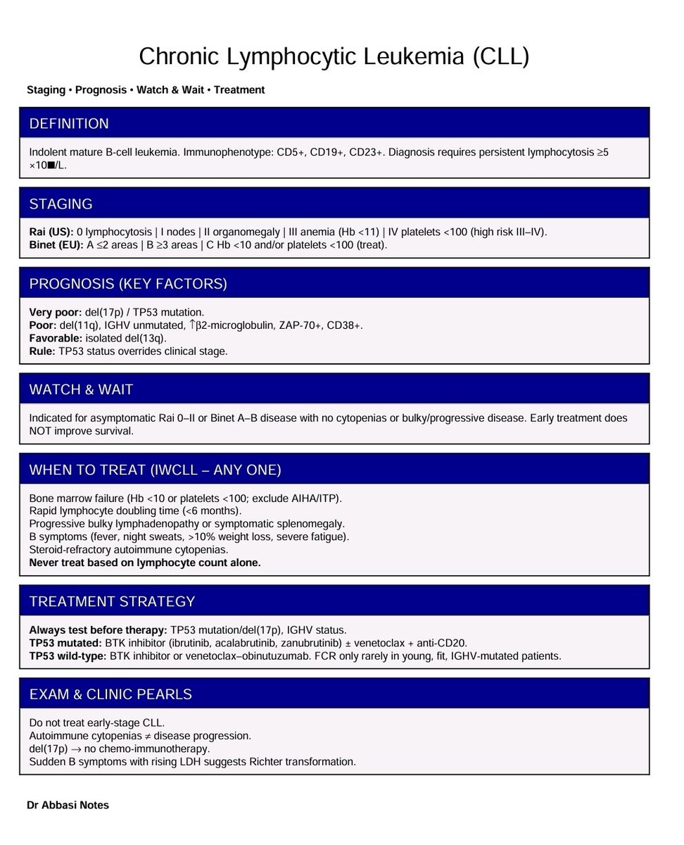 Physicians, residents and heme fellows, you cannot get anything better then this. Print it , save it and keep it with you. CLL in one page.

#MedTwitter <a href="/nihardesai89/">𝗡𝗶𝗵𝗮𝗿 𝗗𝗲𝘀𝗮𝗶 MD, DM</a> <a href="/ASH_hematology/">ASH</a> <a href="/NicoGagelmann/">Nico Gagelmann</a> <a href="/Papa_Heme/">Dr. Vegas</a> @